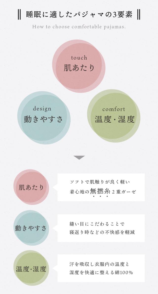 こだわりポイント