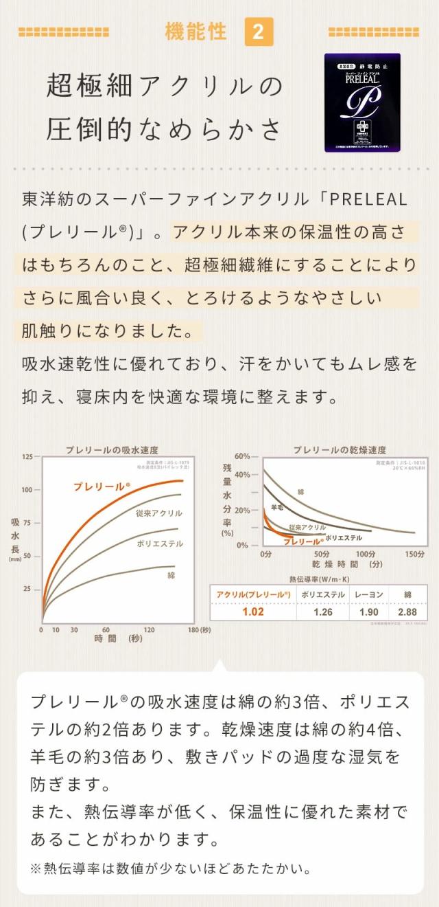 超極細アクリル