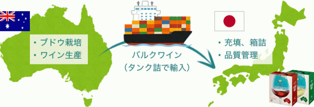 補足:バルクワインとはタンク詰めの状態で輸入したワインのことです。
