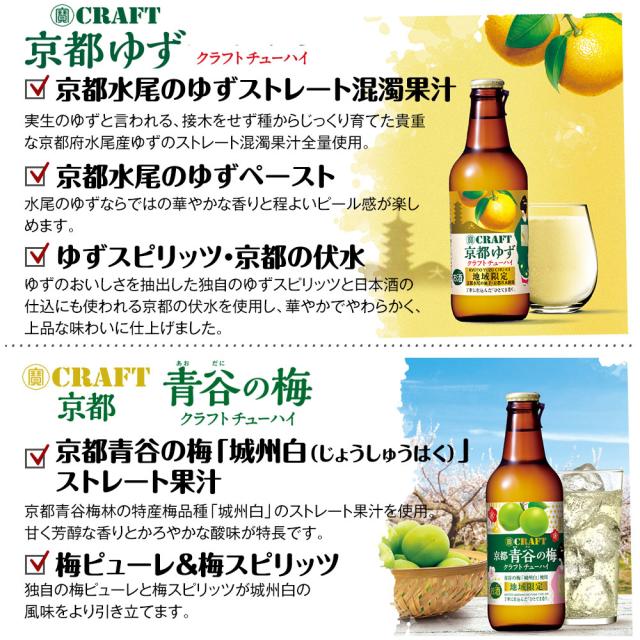 [京都ゆずクラフトチューハイ]京都水尾のゆすストレート混濁果汁実生のゆずと言われる、接木をせす種からじっくり育てた貴重な京都府水尾産ゆずのストレート混濁果汁全量使用。京都水尾のゆずペースト水尾のゆずならではの華やかな香りとほどよいピール感が楽しめます。ゆずスピリッツ・京都の伏水ゆずのおいしさを抽出した独自のゆずスピリッツと日本酒の仕込にも使われる京都の伏水を使用し、華やかでやわらかく、上品な味わいに仕上げました。[京都青谷の梅クラフトチューハイ]京都青谷の梅「城州白(しようしゅうはく）」ストレート果汁 京都青谷梅林の特産梅品種「城州白」のストレート果汁を、を甘く芳醇な香りとかろやかな酸味が特長です。梅ピューレ&梅スピリッツ独自の梅ピューレと梅スピリッツが城州白の風味をより引き立てます。