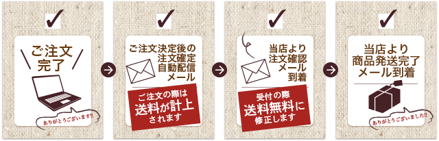 ※ご注文決定後の注文確定自動配信メールには送料が計上されておりますが、受付の際に送料無料に修正したうえで、最終的なご注文確認メールを送信いたします。