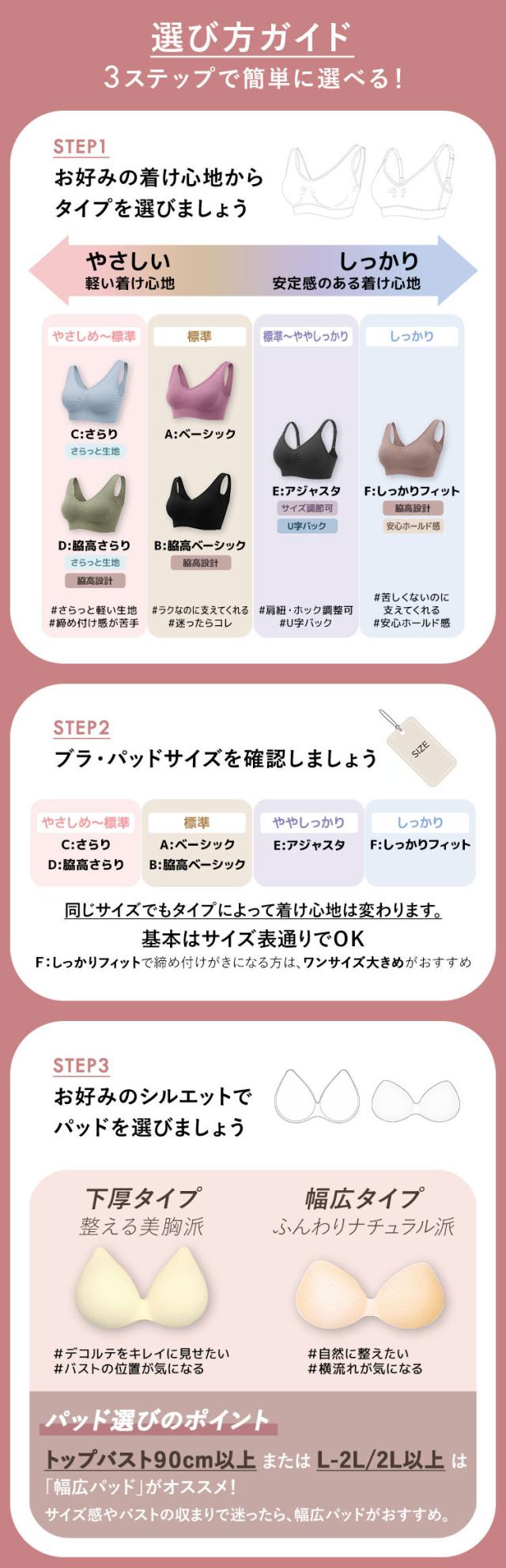 14日間全額返金交換保証と発送案内