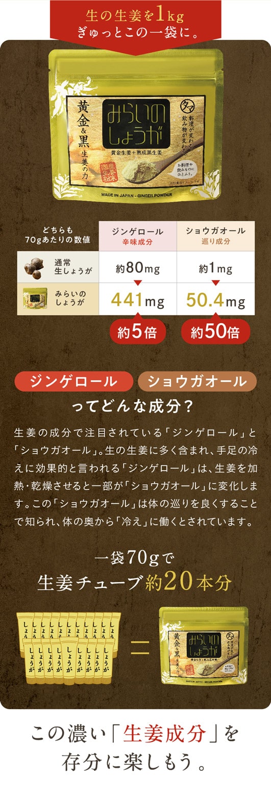 注文殺到「みらいのしょうが」70g /送料無料 九州産の黄金生姜と