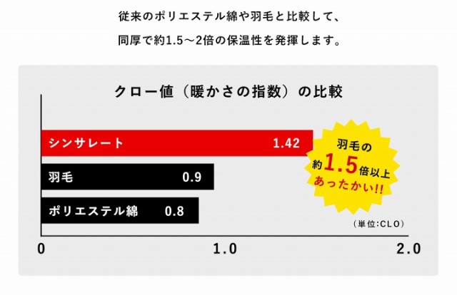 こたつ布団 長方形 撥水 静電気防止 保温 抗菌防臭 こたつ掛け布団単品