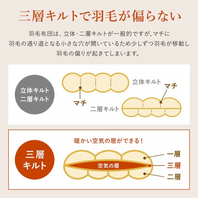 三層羽毛布団 シングル 日本製 90% シングルロング 掛布団 羽毛布団