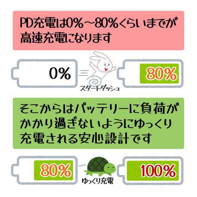 パワーデリバリー