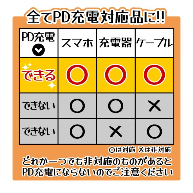 パワーデリバリー