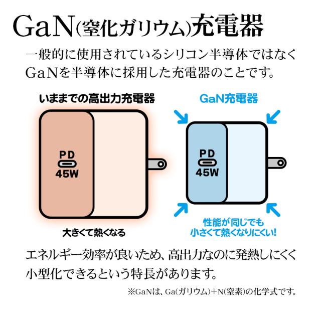 GaN