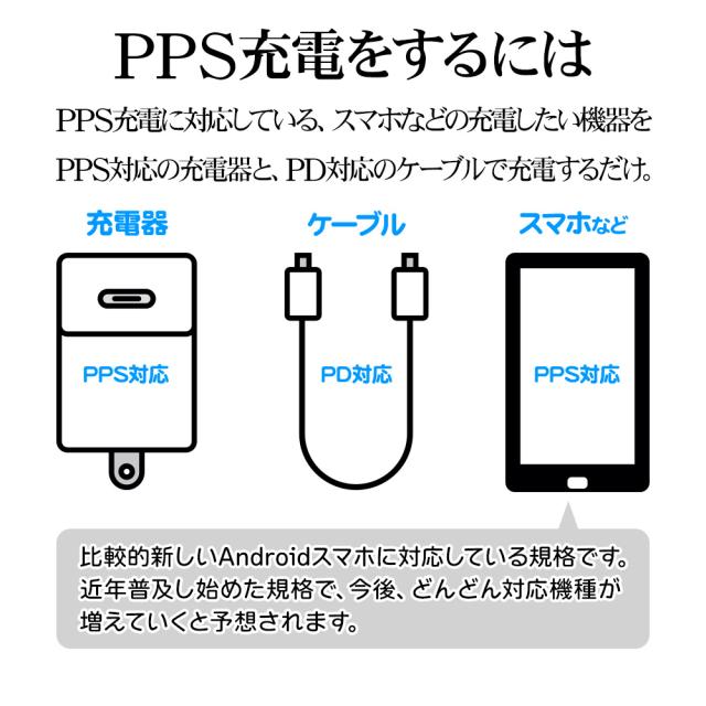 PPS