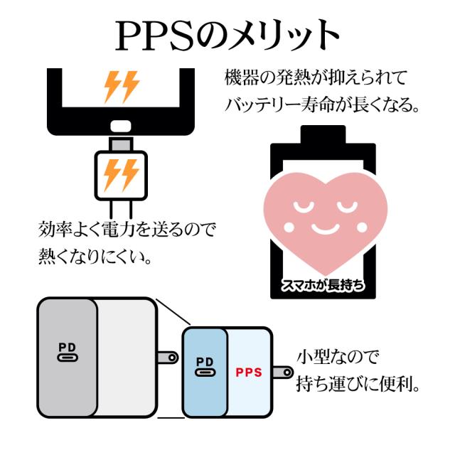 PPS