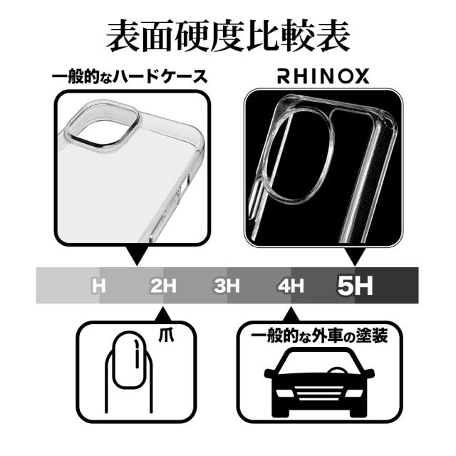 硬度
