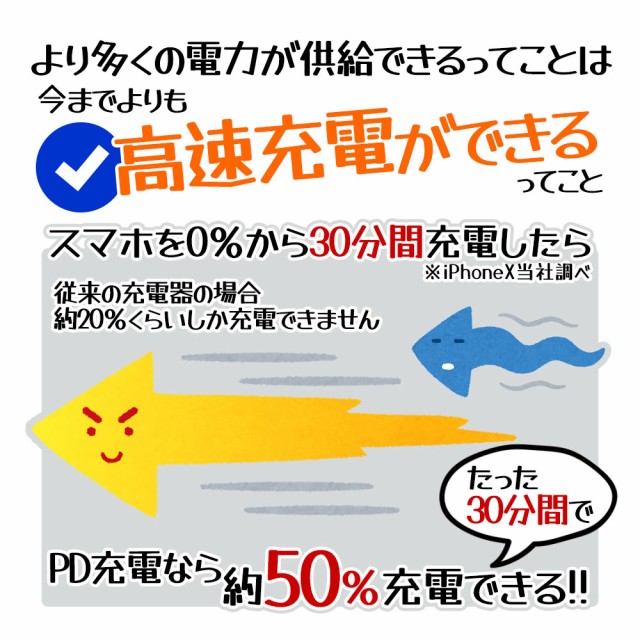 パワーデリバリー