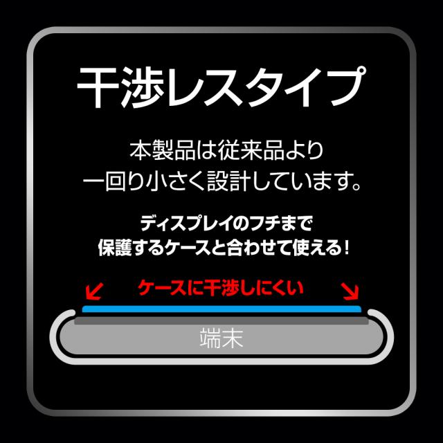 干渉れす