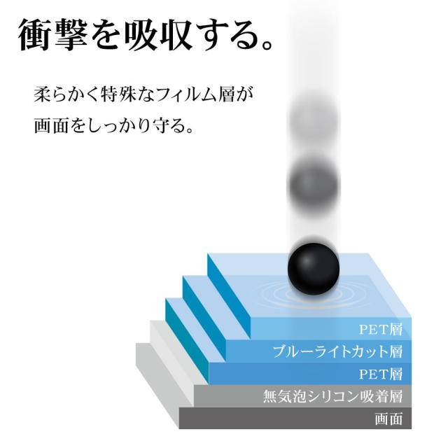 衝撃吸収フルスペック_PET