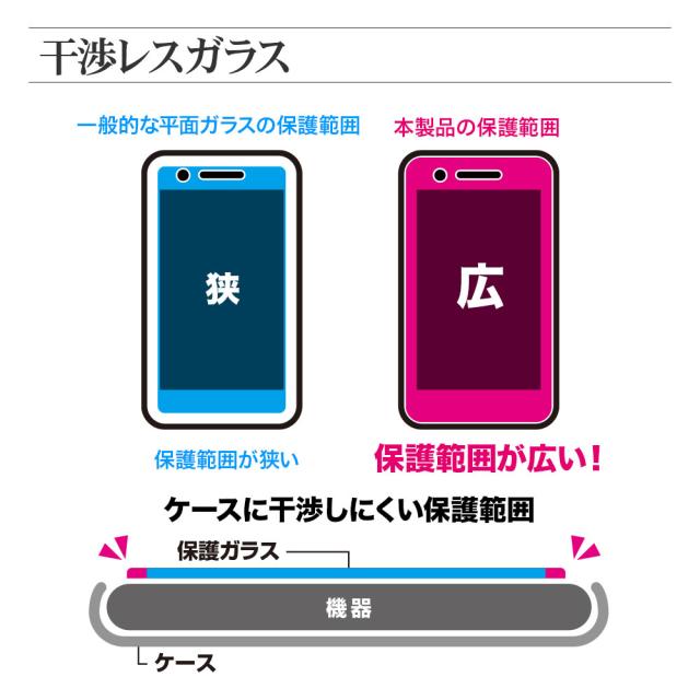 全面保護タイプ