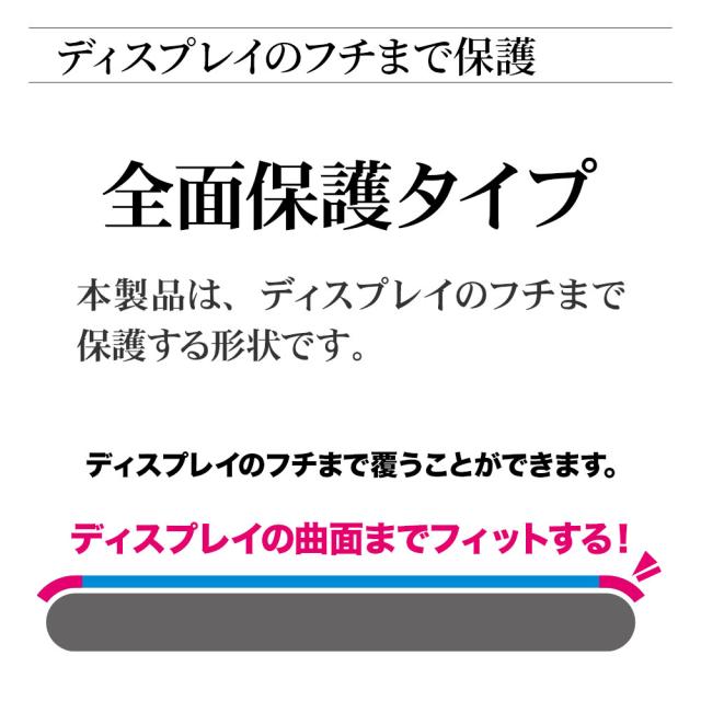 全面保護です