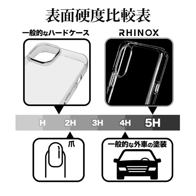 硬度