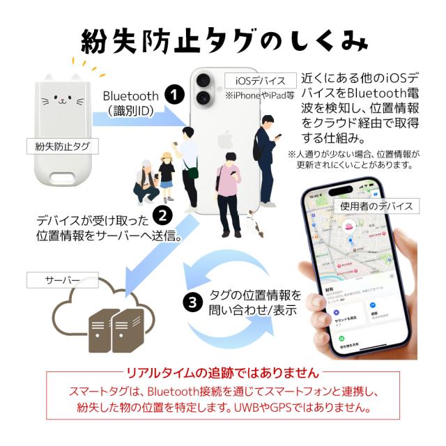 モバにゃーあんしんスマートタグ