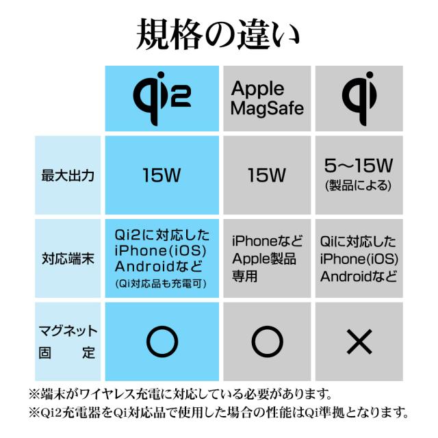 ワイヤレスチャージャー