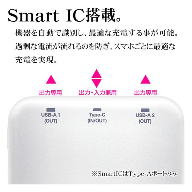 小型モバイルバッテリー