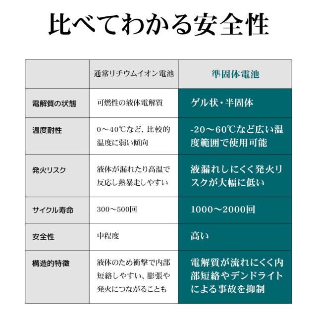 準固体モバイルバッテリー