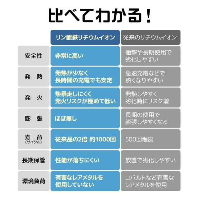 リン酸鉄モバイル