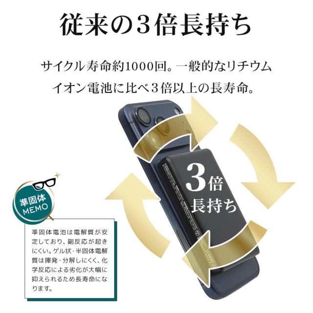 準固体ワイヤレスモバイルバッテリー