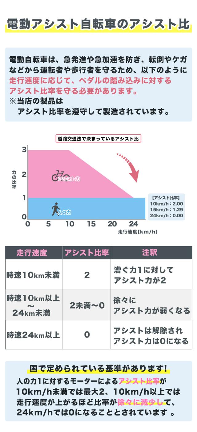 電動アシストアシスト比率について