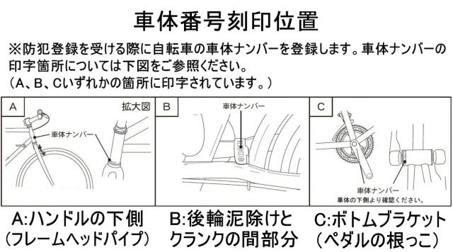 車体番号刻印位置