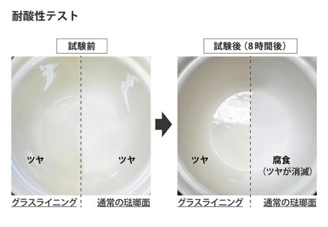 グラスライニング加工の優れた耐酸・耐食性