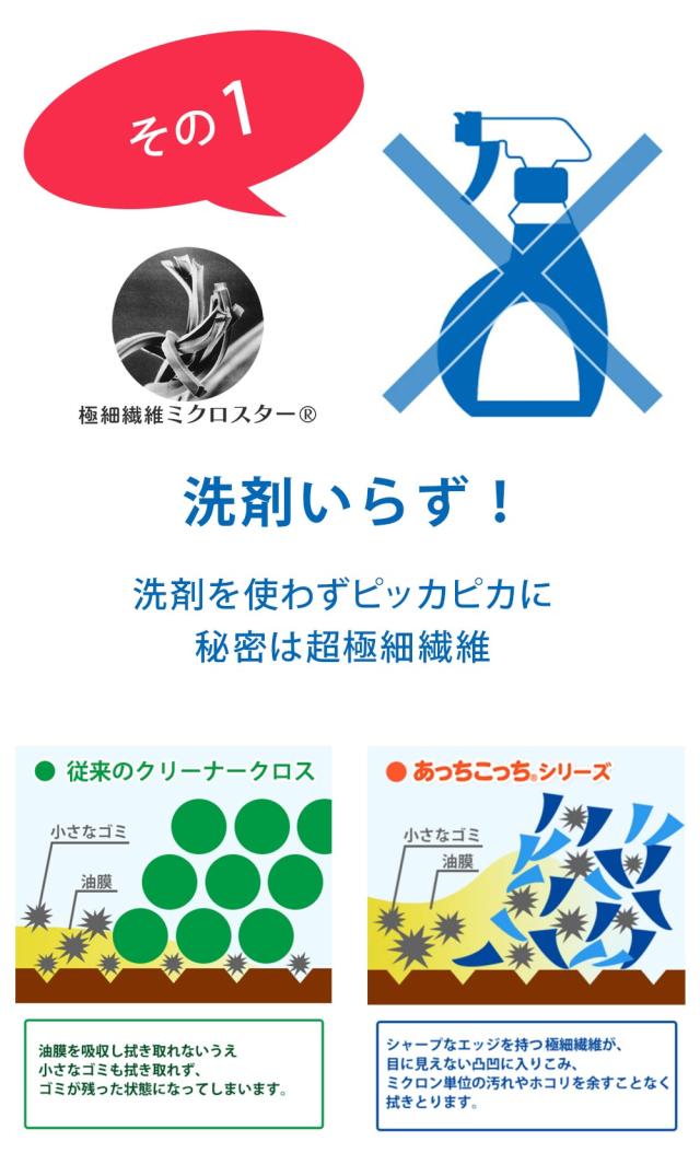 洗剤を使わずにピカピカに