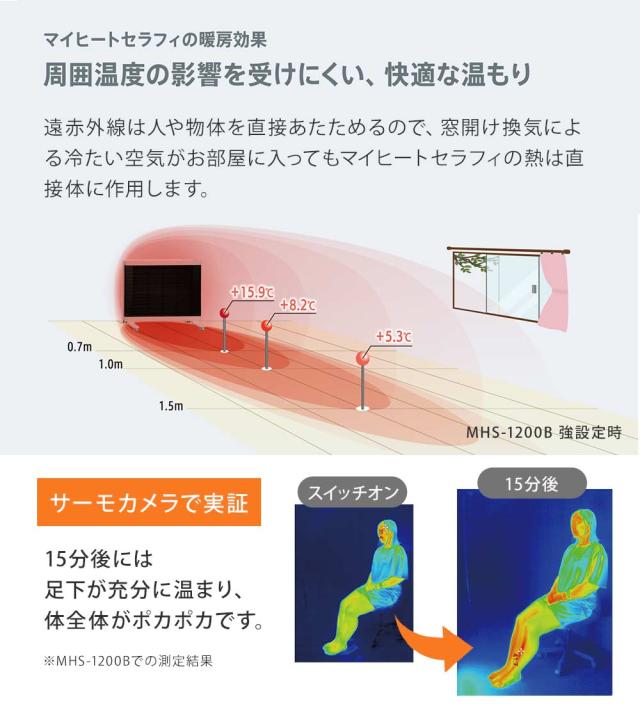 マイヒート セラフィ 1200 遠赤外線 パネルヒーター ホワイト MHS