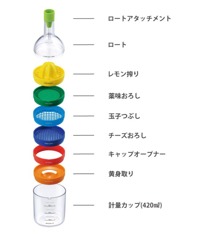 ロートアタッチメント,ロート,レモン絞り,薬味おろし,玉子つぶし,チーズおろし,キャップオープナー,黄身取り,計量カップ
