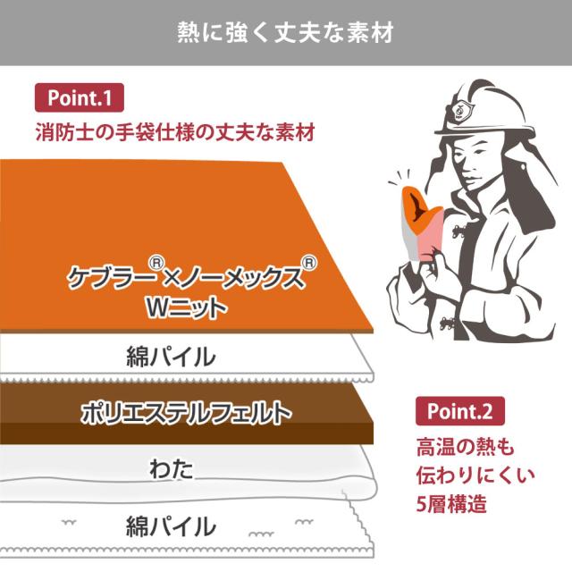 消防士の手袋にも使われている丈夫な素材