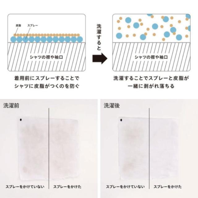 襟袖に付いた汚れを落ちやすく、再付着しにくくするソイルリリースポリマー配合