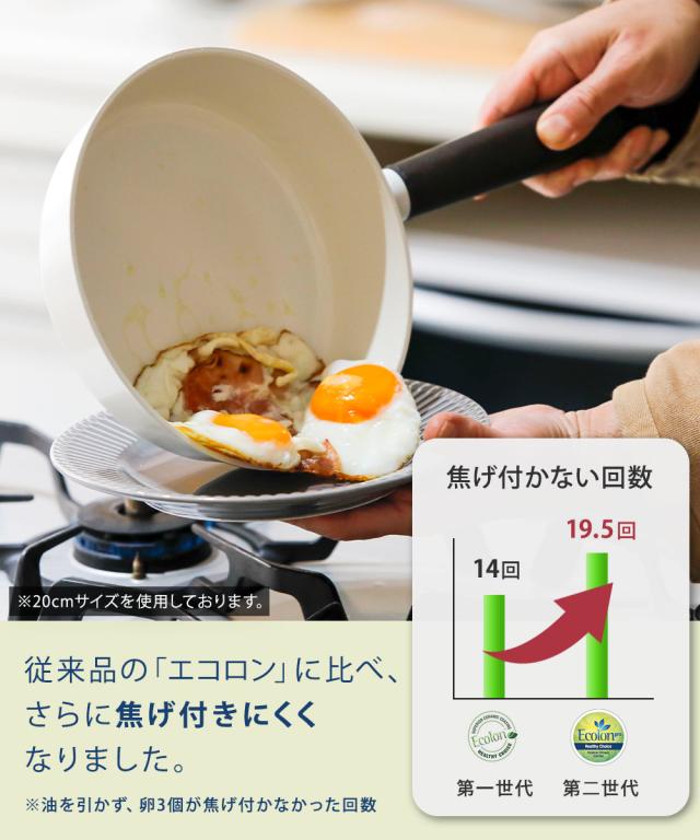 独自開発のコーティング技術「エコロンプロ」を駆使し、セラミックコーティングの弱点であるノンスティック効果を大幅にUP