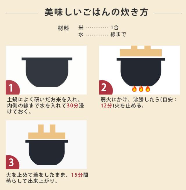 羽釜1合ごはん鍋で美味しいごはんの炊き方