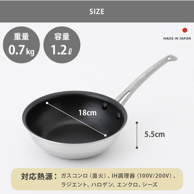 1〜2人分であれば18〜24cm、3〜4人分であれば27〜30cmがおすすめ