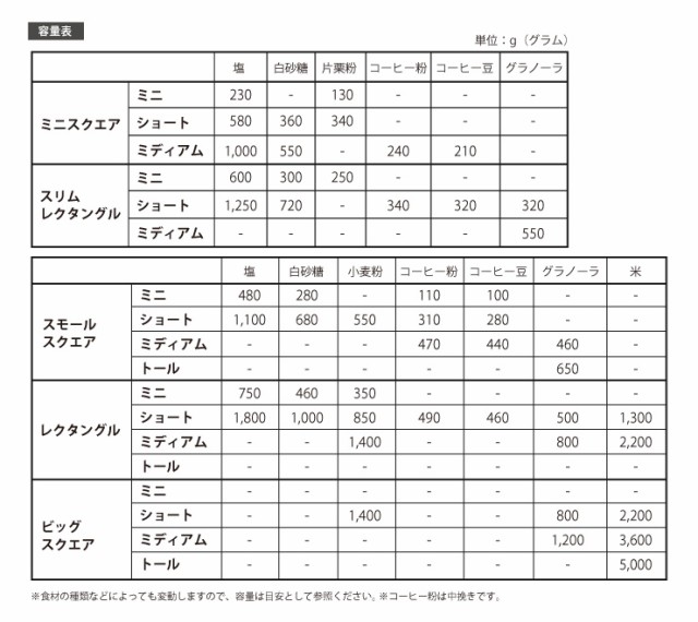 ポップコンテナ保存容量目安