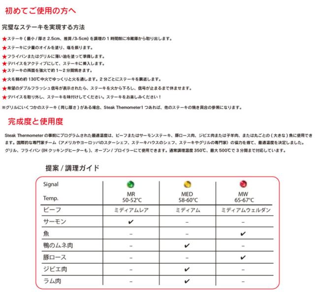 完璧なステーキを実現する方法