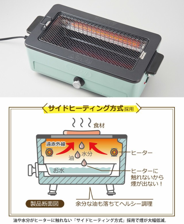 トリハイドローローストシフト 正そ トリハイドローローストシフト 正そ