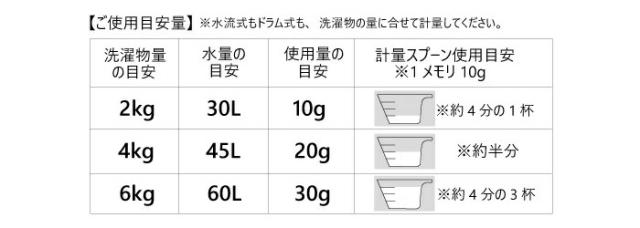 オリジナル洗濯洗剤フラワー ミルク缶,とみおかクリーニング