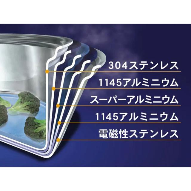 熱伝導性、熱拡散性が高い超電導スーパーアルミニウムを真ん中に挟んだ3層アルミを、保温性の高いステンレスでサンドした全面5層構造