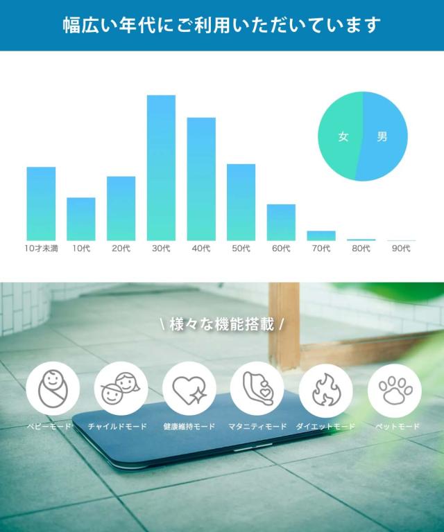 一人一人の目的に合わせた体重管理モードを用意