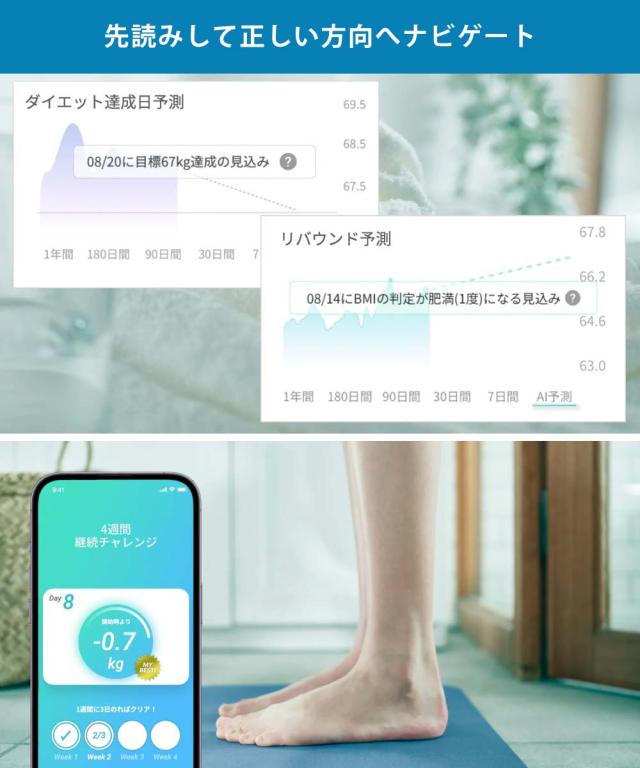 体重変化の傾向をAIが解析し、未来の体重変化を先読み