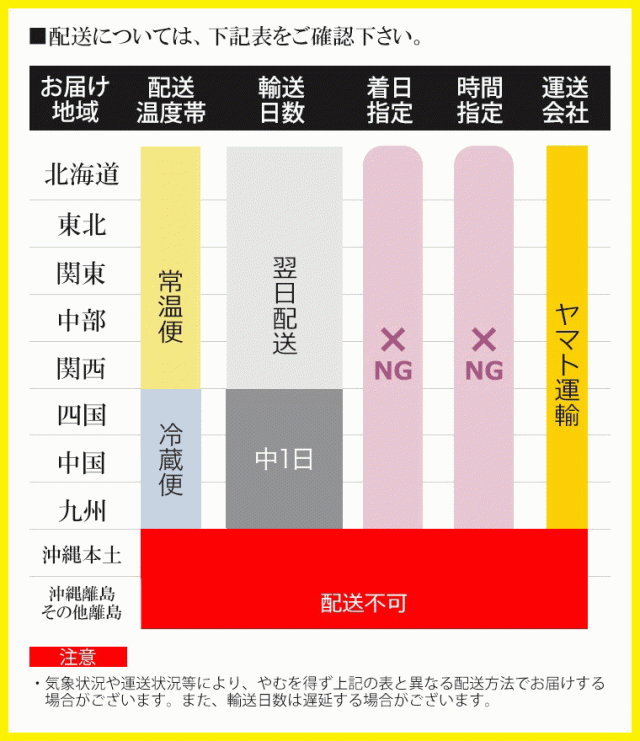 配送(秀品)について