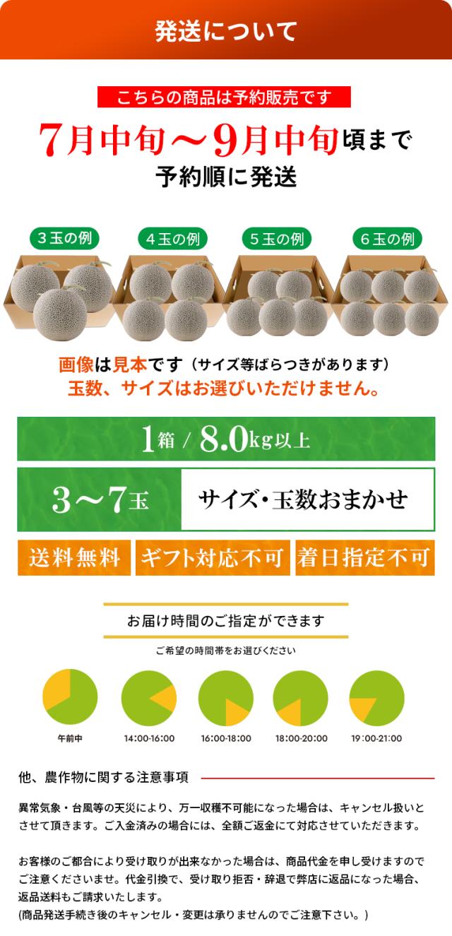 発送について