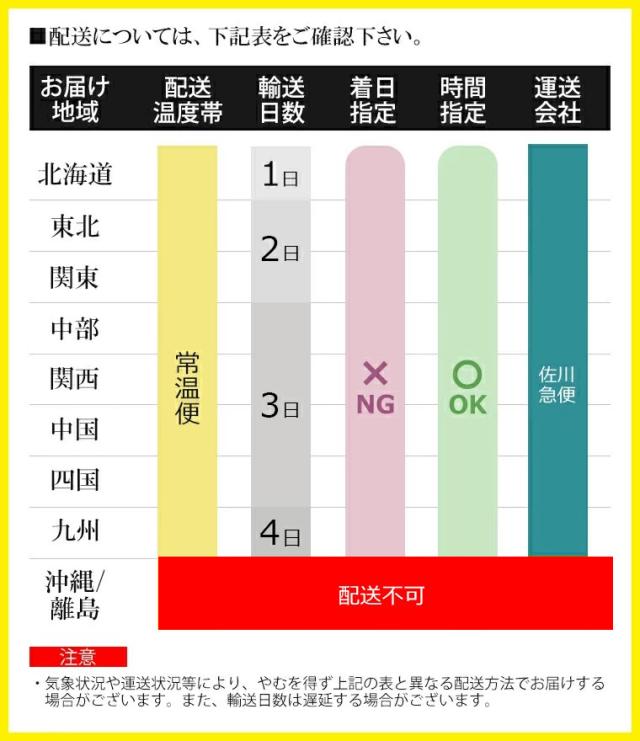 常温の配送日数