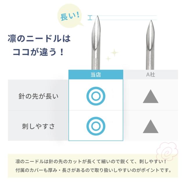 医療機器認証済み