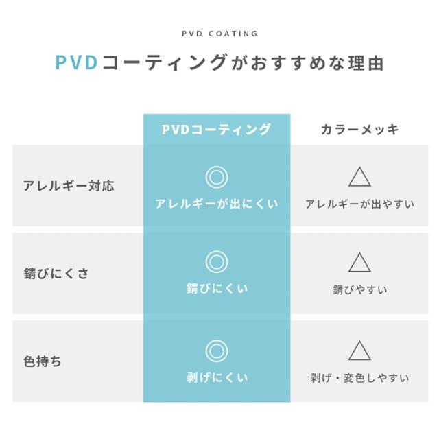 おすすめ部位はコチラ